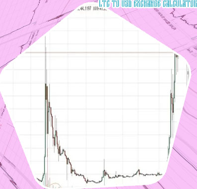 1 litecoin to usd