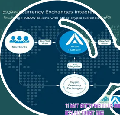 Best crypto exchanges for us customers