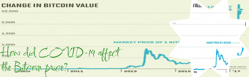 Bit coin price today