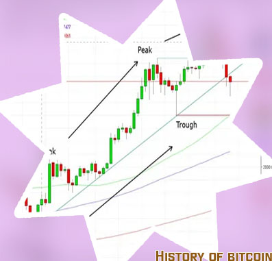 Bitcoin chart real time