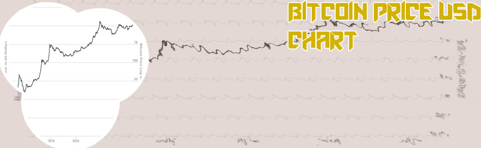 Bitcoin charts live