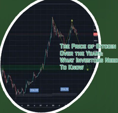 Bitcoin first started