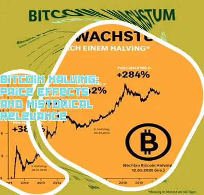 Bitcoin halving dates chart