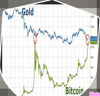 Bitcoin price in 10 years