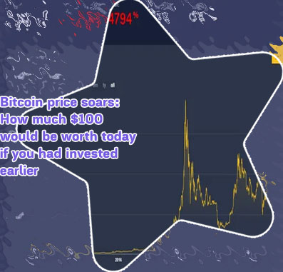 Btc worth