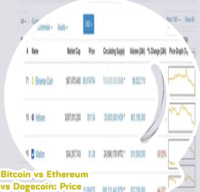 Cryptocurrency market cap prediction