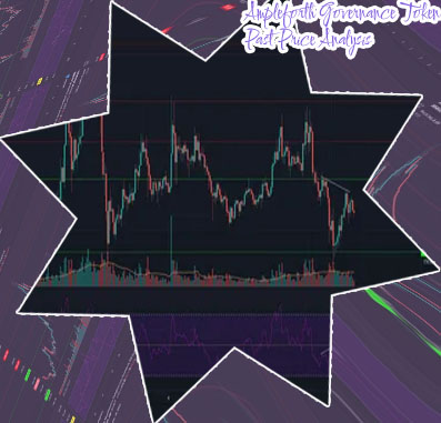 Forth crypto price