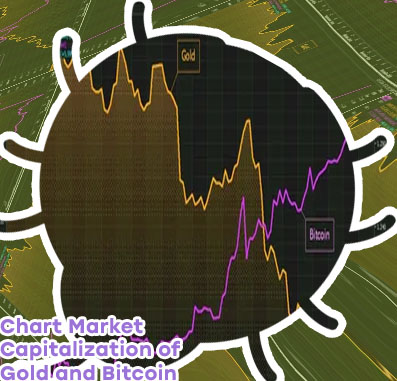 Gold vs bitcoin chart
