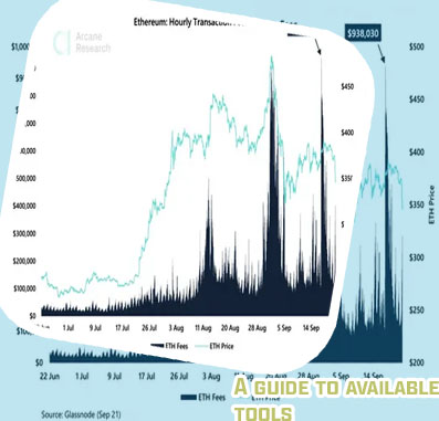 How much are gas fees on ethereum