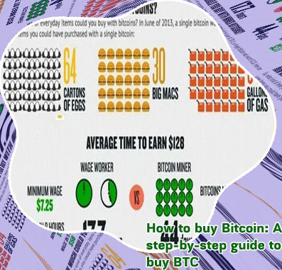 How much is it to buy bitcoin