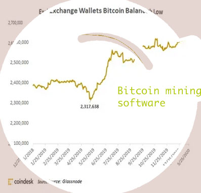Howmany bitcoins are there