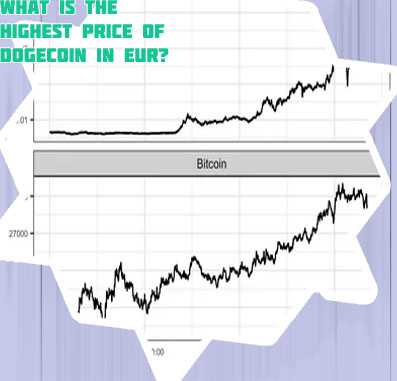 Price of dogecoin right now