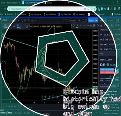 Should i sell bitcoin today